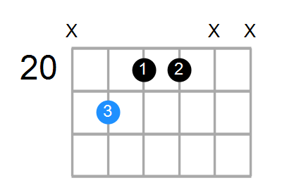 F#6 Chord